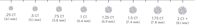 Diamond Carat