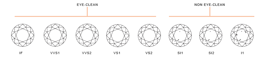 Diamond Clarity